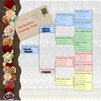 Family Tree page for Heritage book